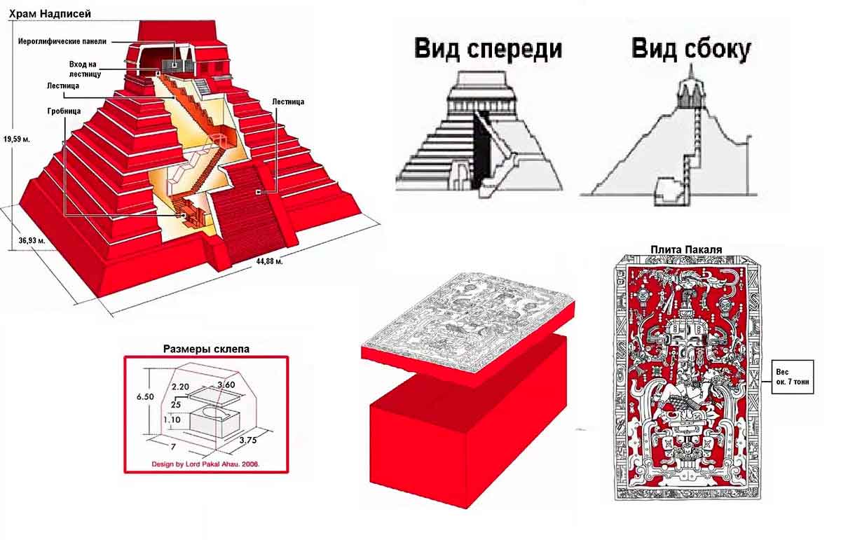 Храм надписей. Храм надписей в Паленке Майя. Храм надписей и храм красной царицы в Паленке. Храм надписей в Паленке внутри. Схема пирамид Паленке Мексика.