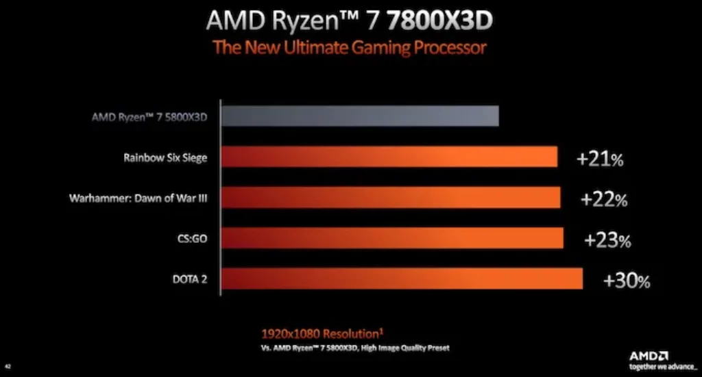 Ryzen 7 7800X3D