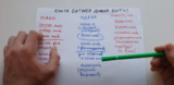 Какой аккумулятор выбрать на современном телефоне